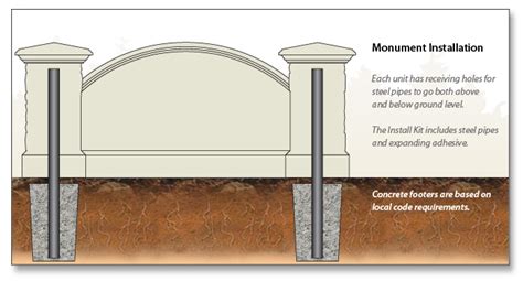 Install Sign Monuments - Do It Yourself! BestSignMonuments.com