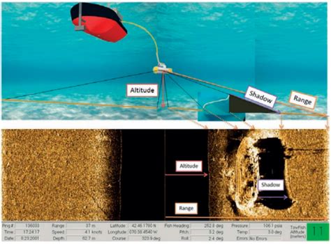 Multibeam Sonar Imaging System - The Best Picture Of Beam