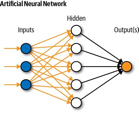 ANN vs. CNN vs. RNN - Coding Ninjas