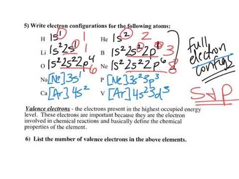 Electron Configuration Of An Excited Atom