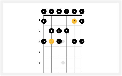 How To Play C Major | Guitar Scales | Fender Play