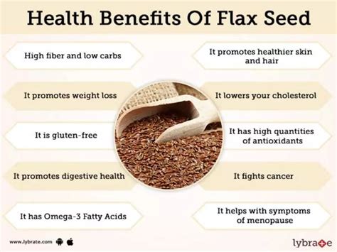 Benefits of Flax Seed And Its Side Effects | Lybrate | Acida