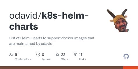 GitHub - odavid/k8s-helm-charts: List of Helm Charts to support docker ...