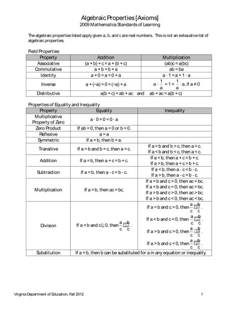 algebraic properties