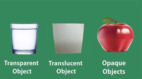 What are Transparent Objects Translucent Objects & Opaque Objects ...