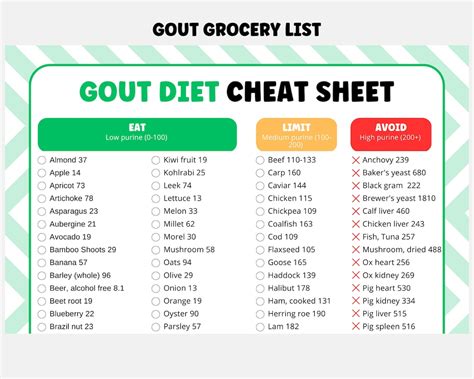 Gout Cheat Sheet, Grocery List for Gout Diet Planning, Low Purine ...