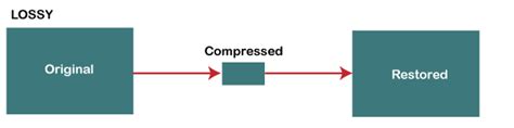 Understanding Lossy Audio Compression – mp4gain.com