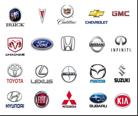 Information and Review Car: Cars Logos