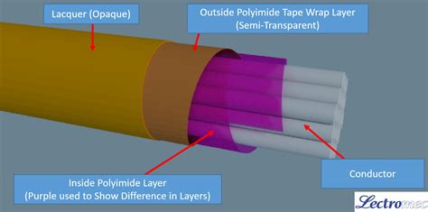 Common Questions About Kapton® Wire | Lectromec