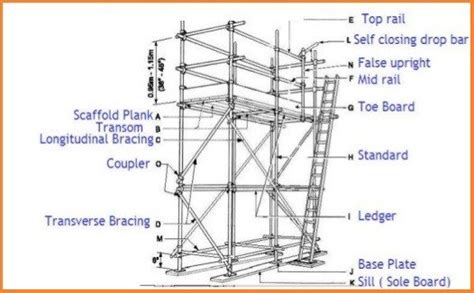 TYPES OF SCAFFOLDING | RLS HUMAN CARE