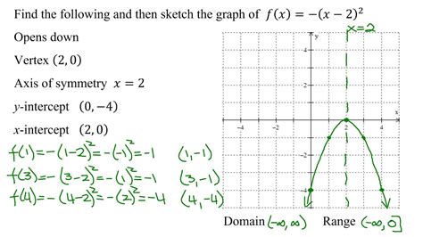 Graph Quadratic Function f(x)=-(x-2)^2: Find Vertex, Axis of Symmetry ...