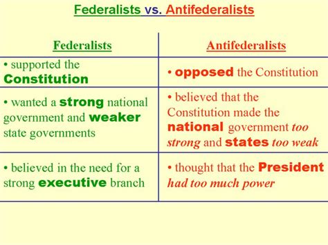 Why Were the Anti Federalists Opposed to the Constitution ...