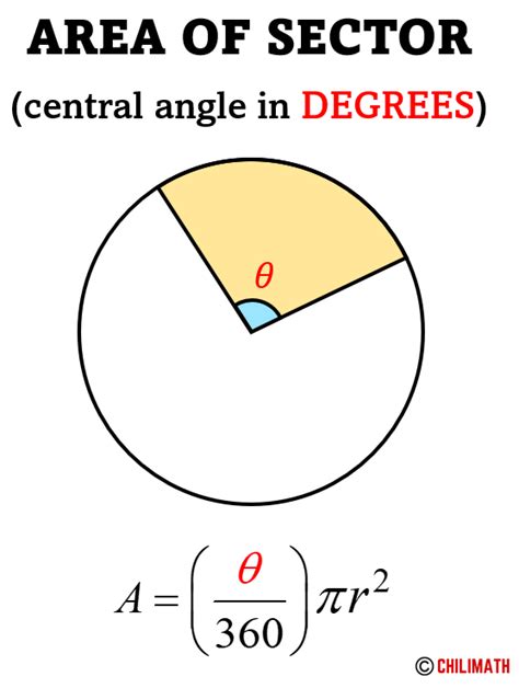 Area of the Sector of Circle - Definition, Formula & Examples | ChiliMath