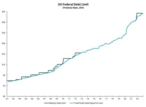 Debt ceiling drama