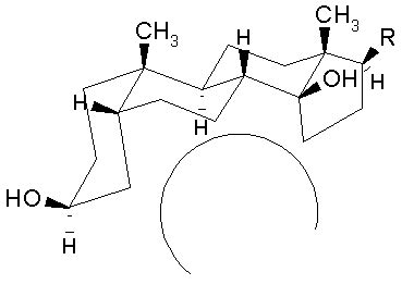 Cardiac Glycosides