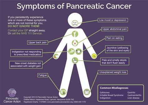 Pin on Med/Pancreatic Cancer symptoms