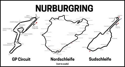 Nurburgring vs Nordschleife - What's the Difference?- oversteer48