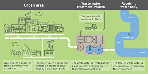 "Innovation in the design of modern sewage treatment plants" - CuanBeo