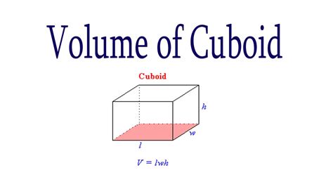 Definition Of Cuboid – Surface Area, Volume & Basic Properties