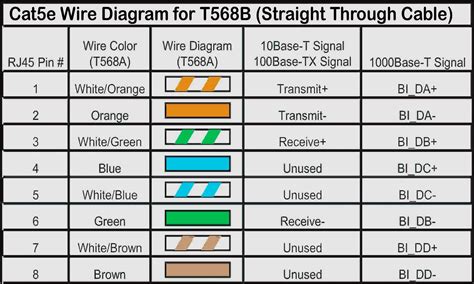 Cat5e Wiring Color Chart