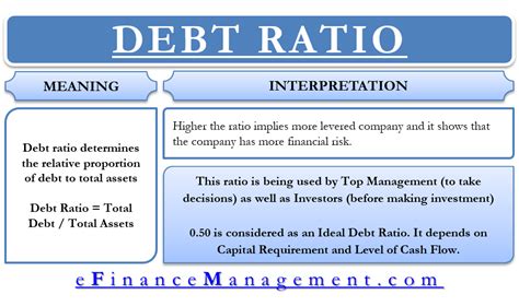 Debt Ratio: Definition, Formula, Use, Ideal, Example | eFM