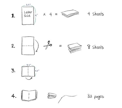 How to Make a Dummy Book - Jeni Chen