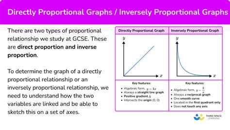 Directly / Inversely Proportional Graphs - GCSE Maths