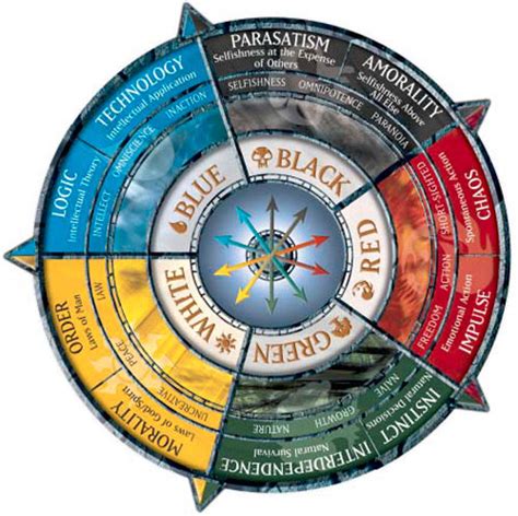 Color Wheels (Philosophy & Function) - Magic Storyline - Magic ...