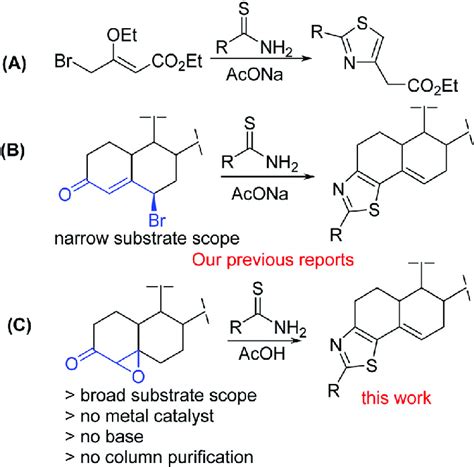 Scheme 1 Synthesis of thiazole derivatives. | Download Scientific Diagram