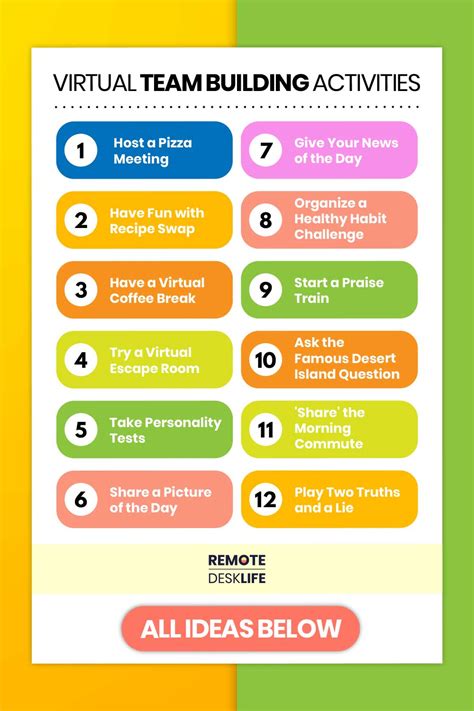 30 Virtual Team Building Activities (Great for Remote Teams) - Remote ...