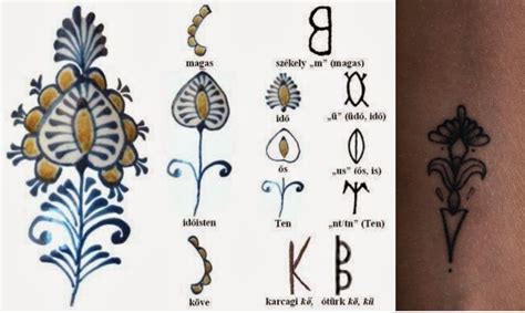 Old Hungarian Alphabet Tattoo symbol? : r/hungarian