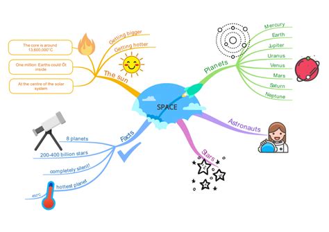 Best Mind Mapping Examples! - Ayoa