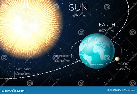 Moon And Earth Diagram