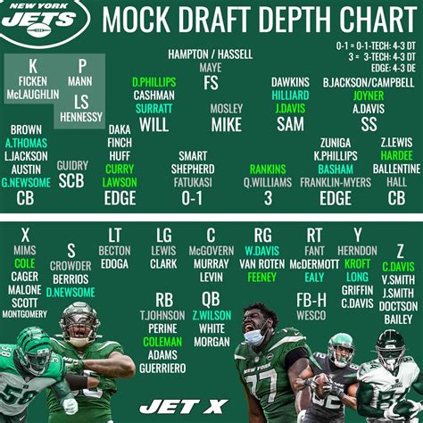 Printable Nfl Depth Charts