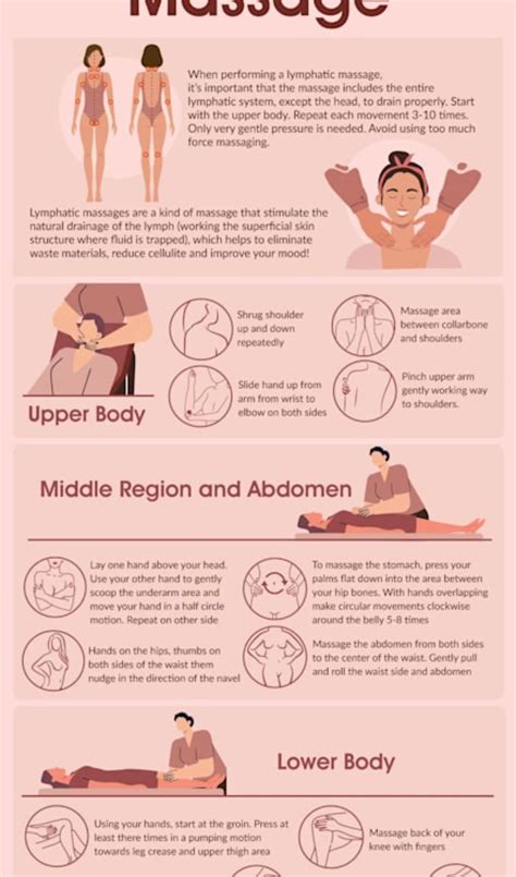 Lymph Drainage Massage Professional Infographic - Etsy Australia