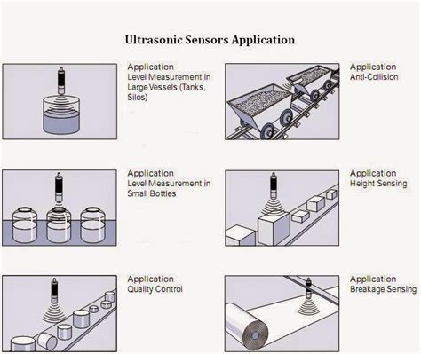 Ultrasonic Sensor Applications in Automation industry | PLC, PLC LADDER ...