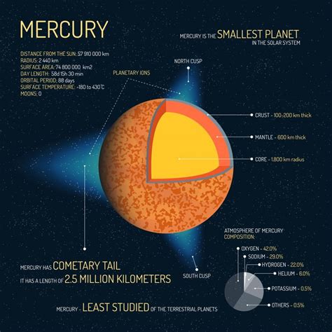 Mercury - Solar System - iCentre at Villanova College