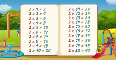 Table Of Multiplication Table Of Two Times Table, 56% OFF