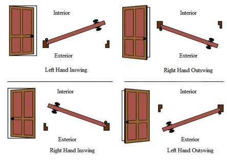 Inswing or Outswing Doors - Ville Doors