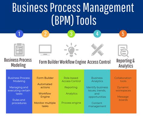 BPM Made Simple: Streamline Your Workflow with Software