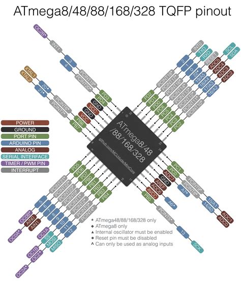 Arduino Uno Atmega328p Schematic