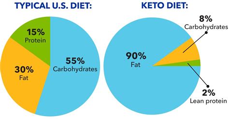 Treating epilepsy with the keto diet | UK Healthcare