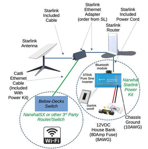 Starlink Power Kit for Boats | Sea-Tech Systems