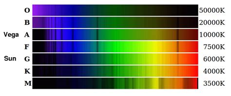 Properties of Light II