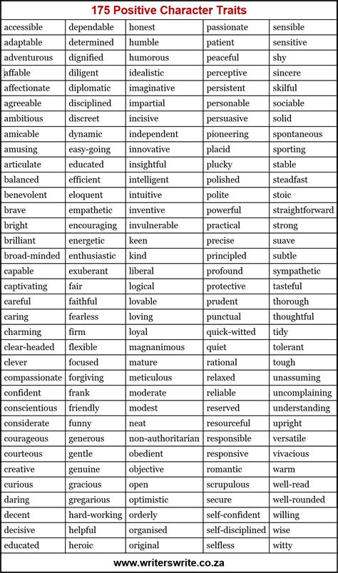 350 Character Traits - A Fabulous Resource For Writers | Character ...