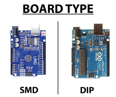 Arduino Advance Kit - Smart Arduino Kit by EtechRobot