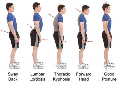 Common posture mistakes we all make; how to correct bad posture ...