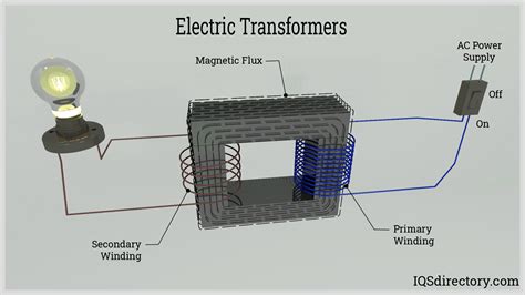 Transformer Definition, Types, Working Principle, Equations And ...