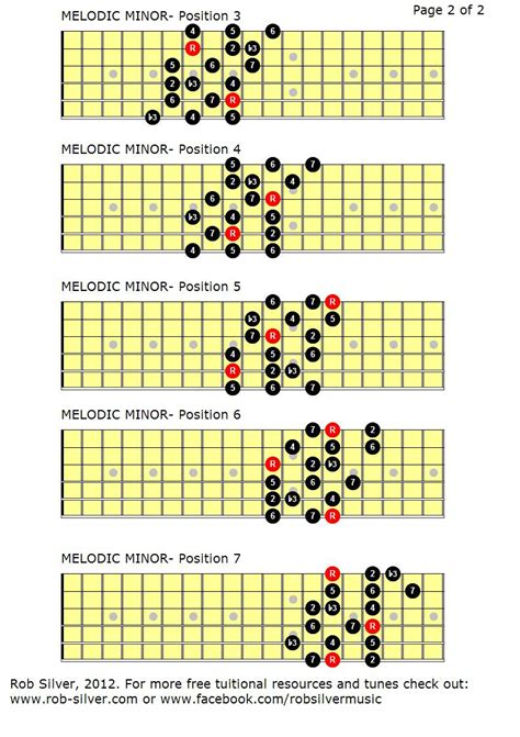 ROB SILVER: The Melodic Minor Scale