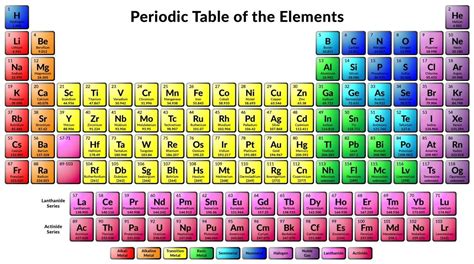 Atomic Structure, Atomic Mass, Atomic Number ⋆ iTeachly.com